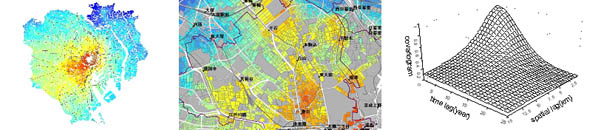 Land Price Interpolation