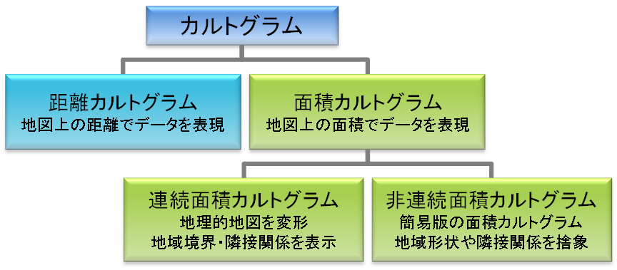 カルトグラムの種類