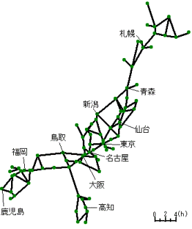 1965年鉄道所要時間